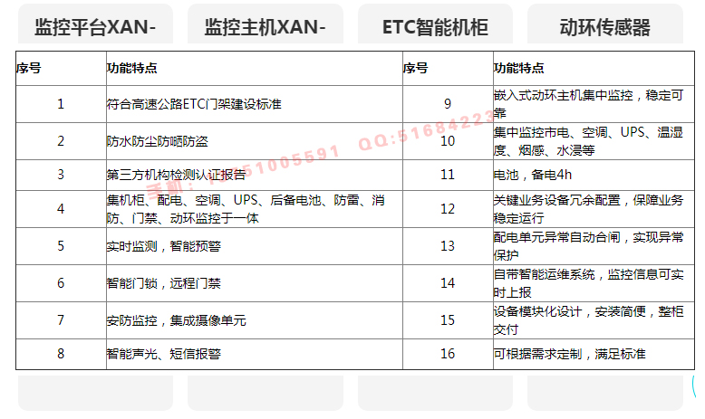 etc門架系統(tǒng)機柜清單