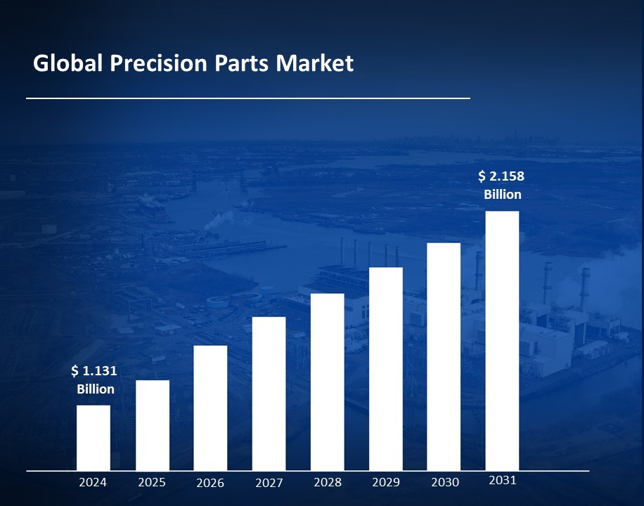 Precision-Parts-Market-Size-And-Forecast